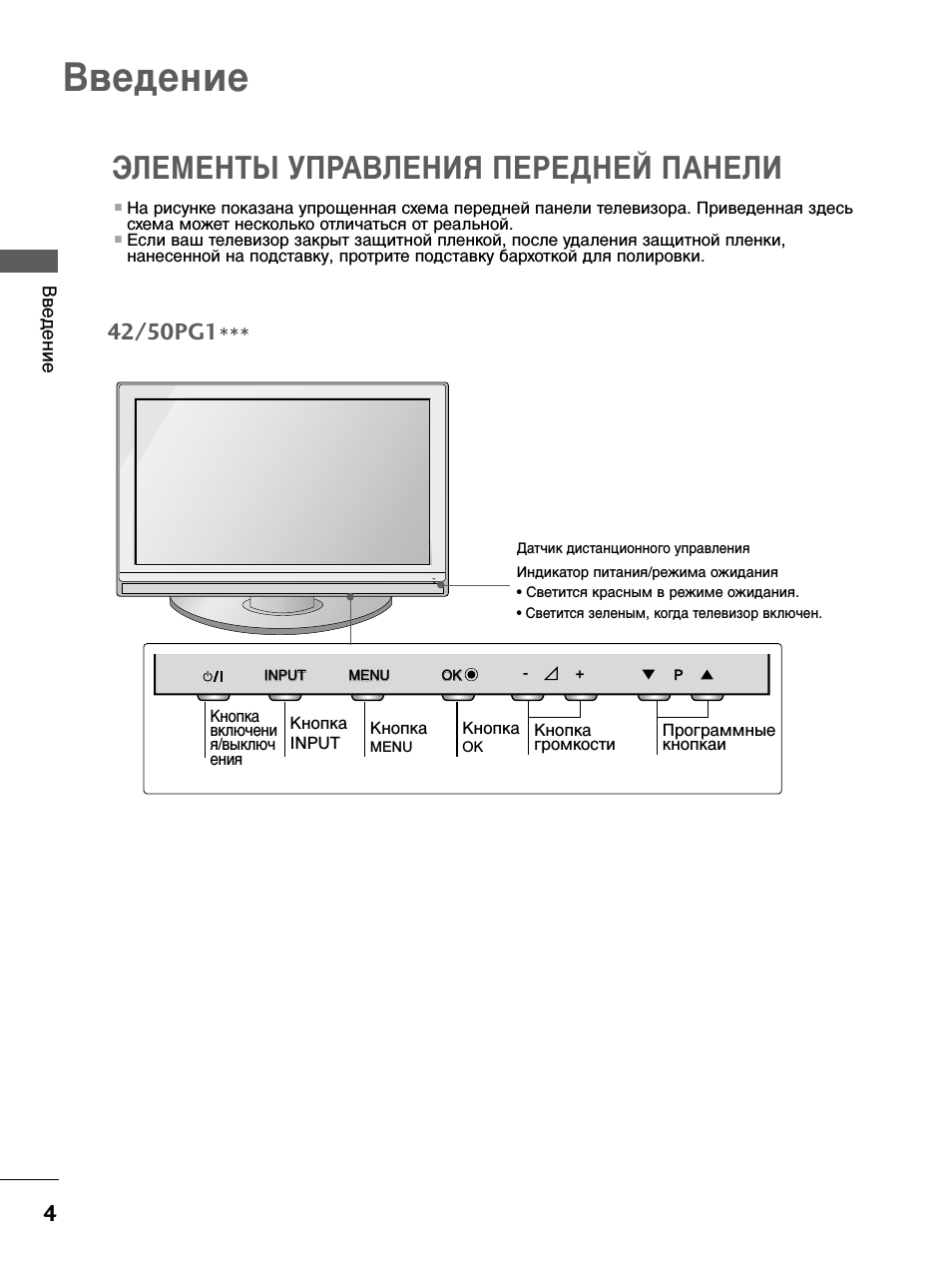 Введение, Элементы управления передней панели