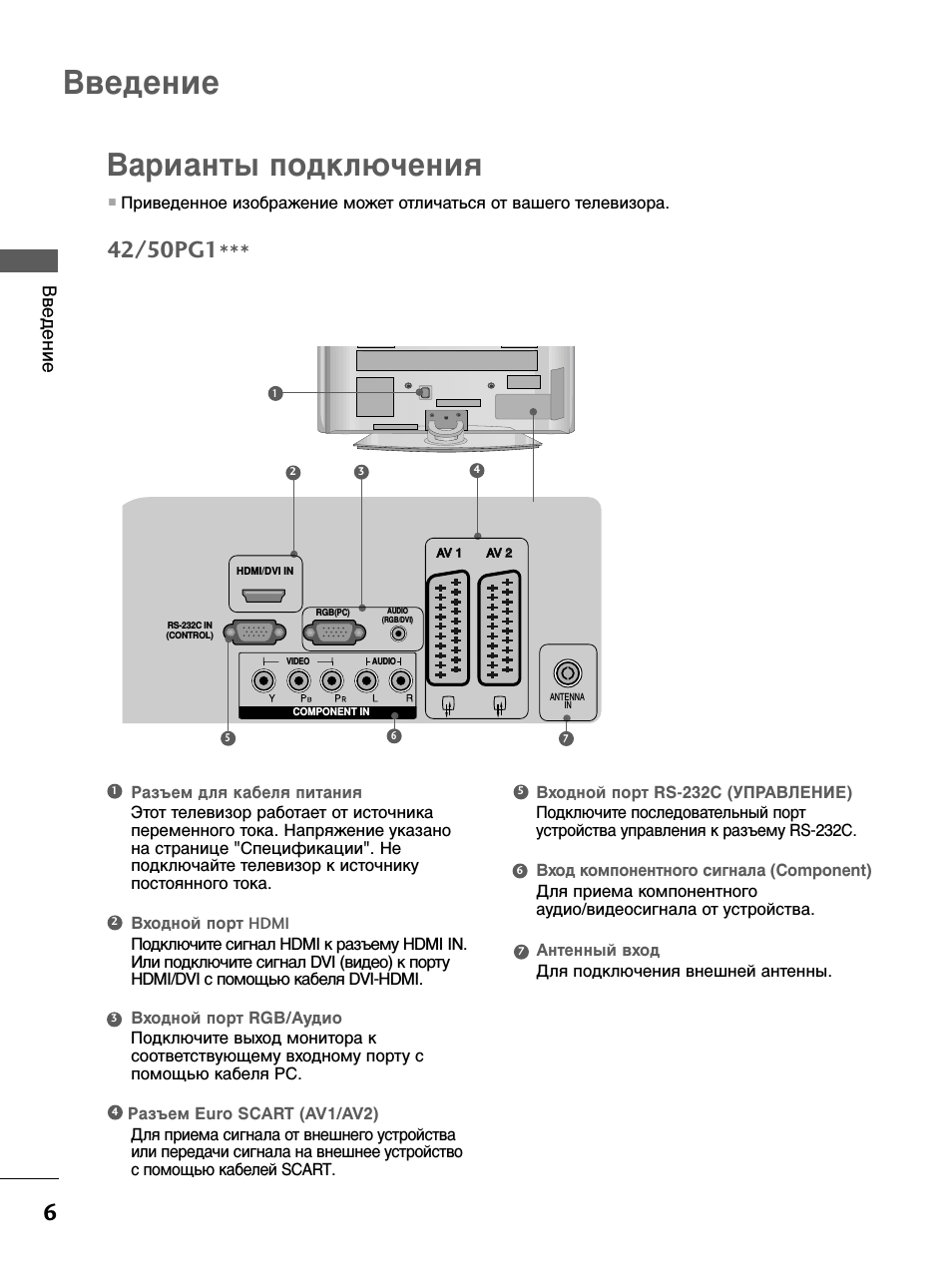 Варианты подключения, О разъем для кабеля питания, О входной порт hdmi