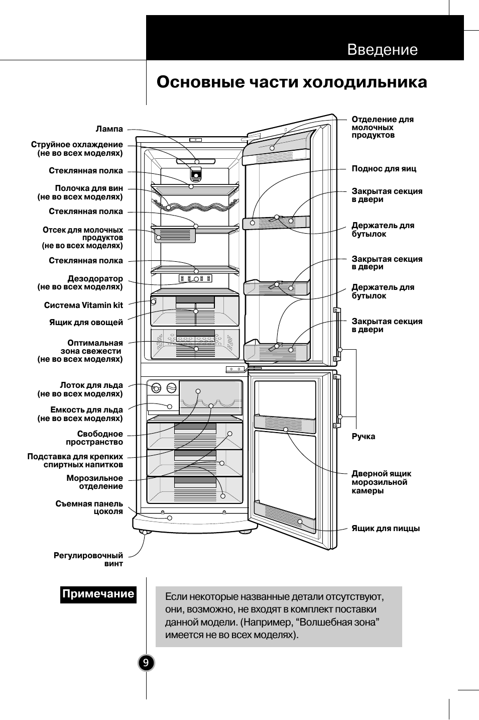 Основные части холодильника, Введение, Примечание