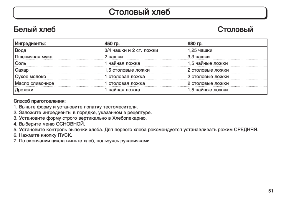 Белый хлеб, Способ приготовления, Столовый хлеб