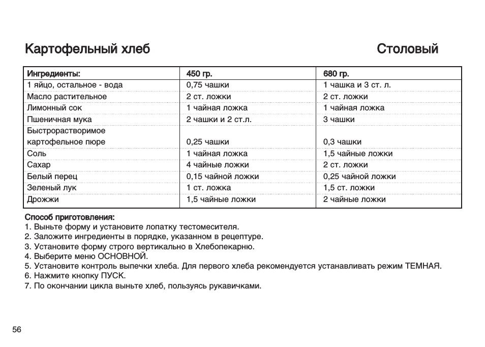 Способ приготовления, Картофельный хлеб столовый