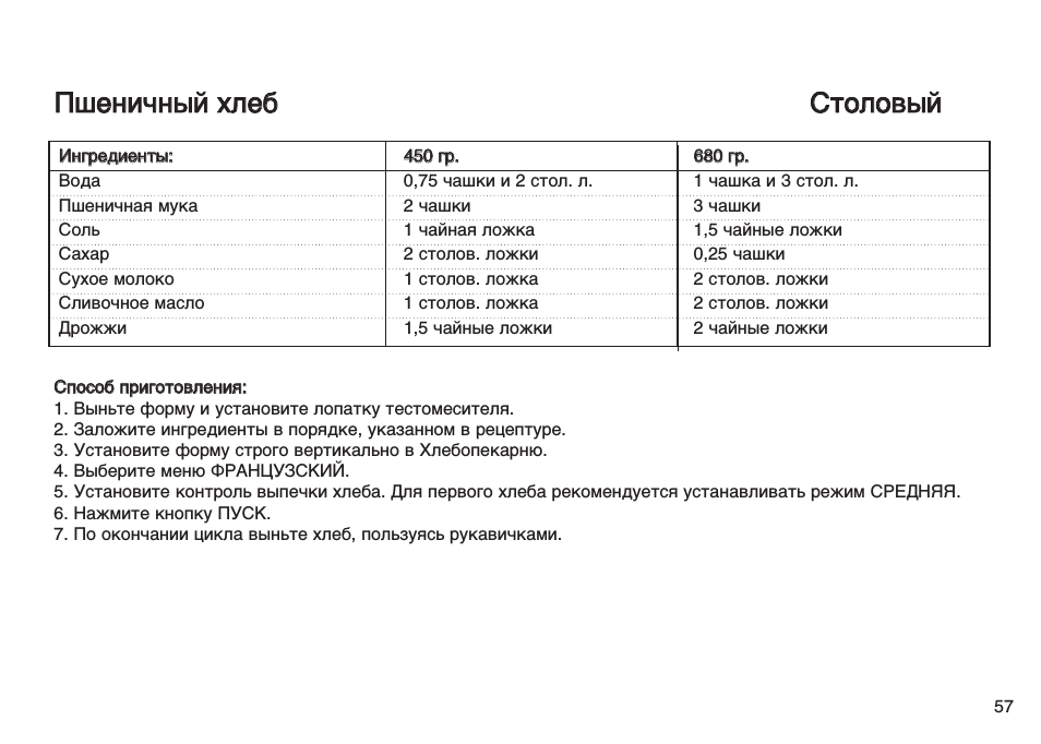 Способ приготовления, Пшеничный хлеб столовый