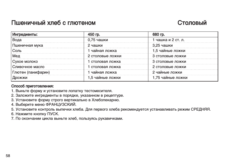 Способ приготовления, Пшеничный хлеб с глютеном столовый