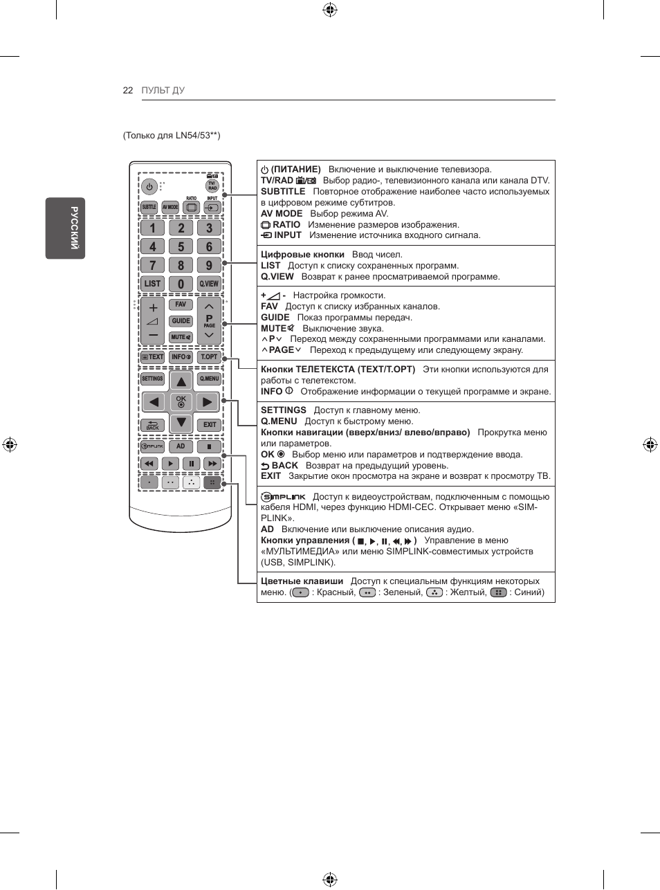 LIST SUBTITLE TEXT SETTINGS Q.MENU EXIT AV MODE AD INFO T.O...
