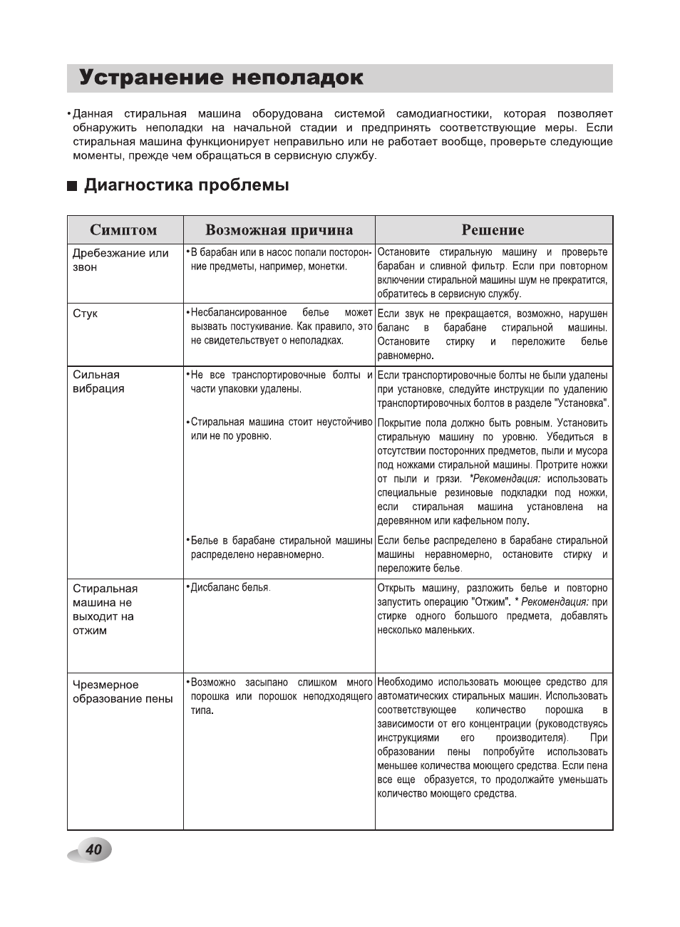 Диагностика проблемы, Устранение неполадок