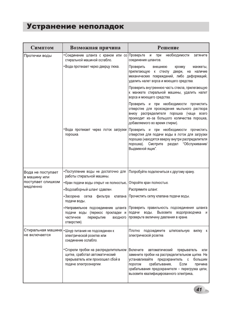 Устранение неполадок, Симптом возможная причина решение