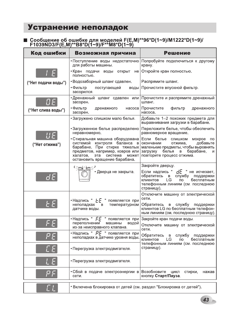 Устранение неполадок