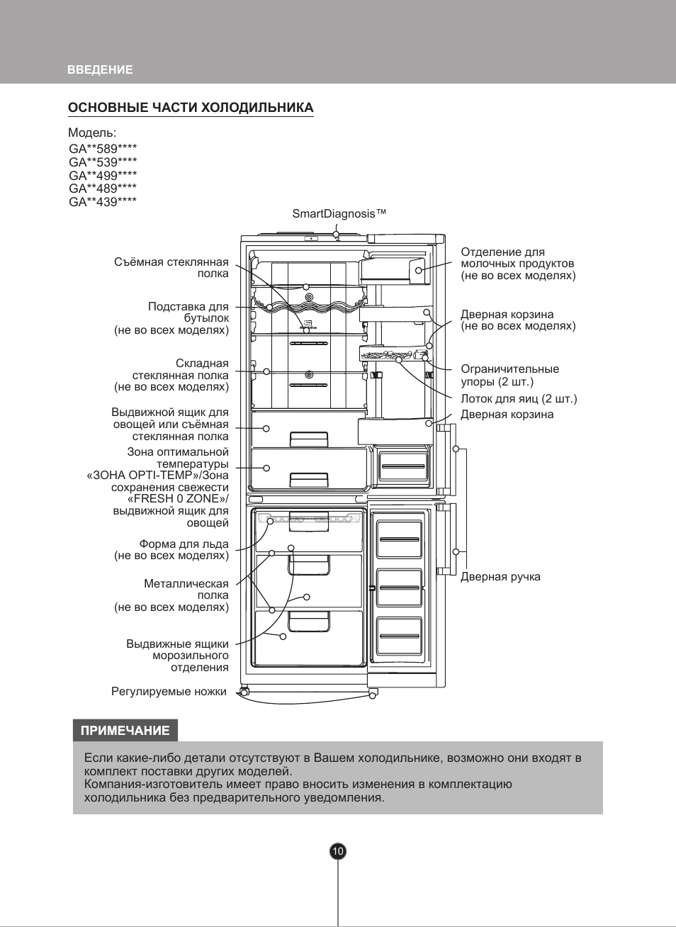 Multi Airflow ОСНОВНЫЕ ЧАСТИ ХОЛОДИЛЬНИКА Модель: GA...