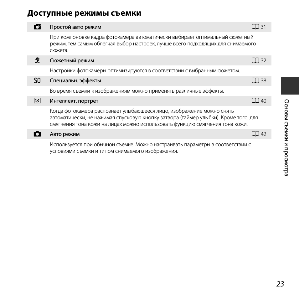 Доступные режимы съемки