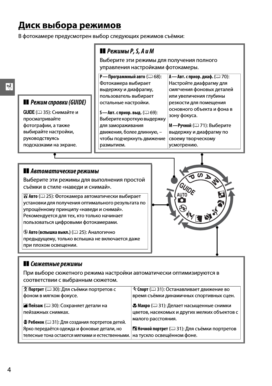Диск выбора режимов, Режимы p, s, a и m, Режим справки (guide)