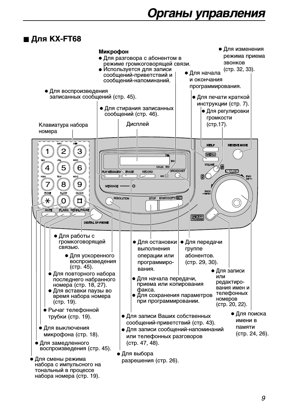 Panasonic KX-FT64RU: Инструкция и руководство, Микрофон, Органы ...