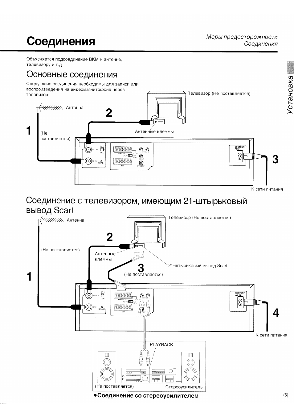 Основные соединения, Соединение с телевизором, имеющим 21-штырьковый, Соединения