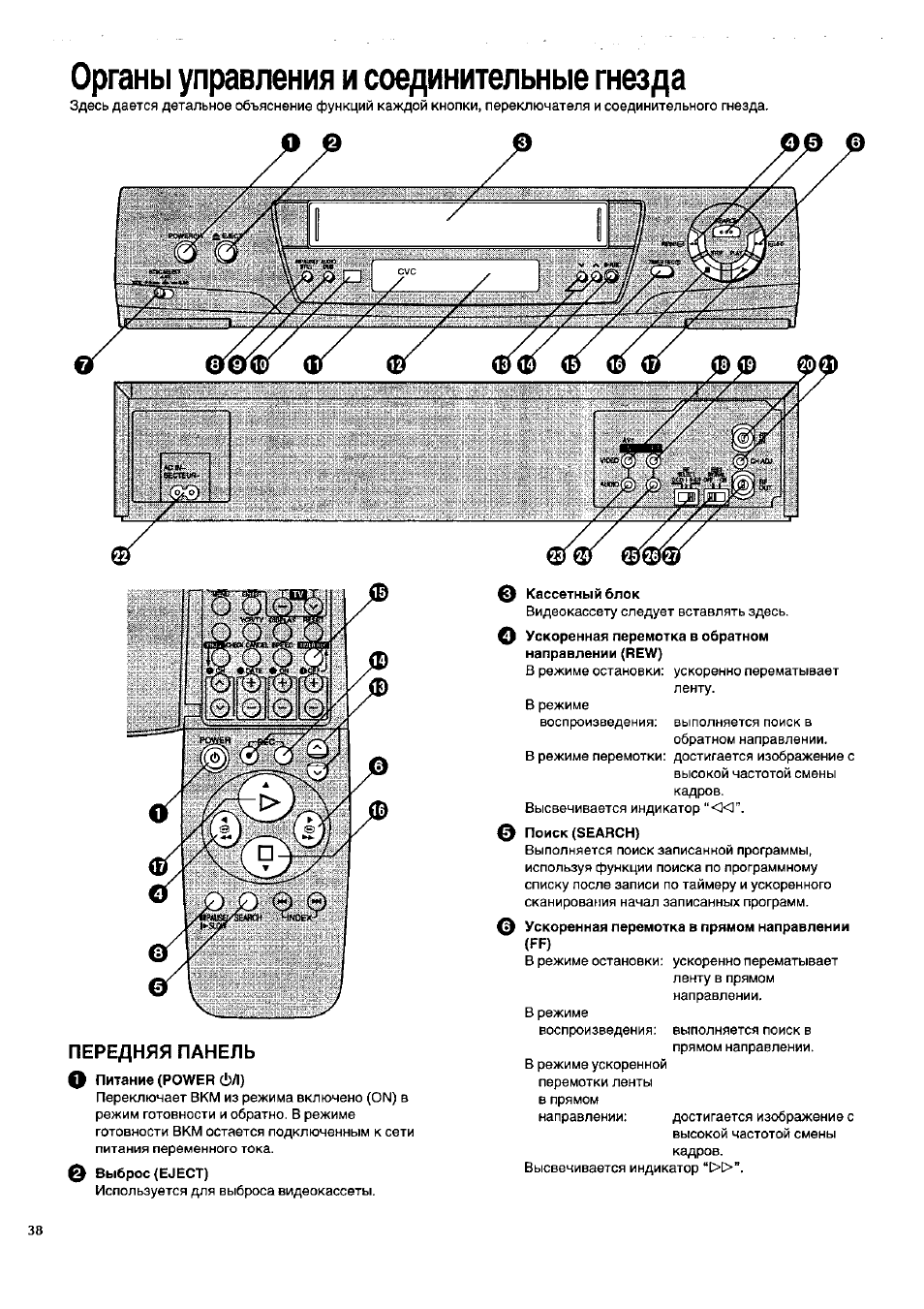 Передняя панель, Органы управления и соединительные гнезда