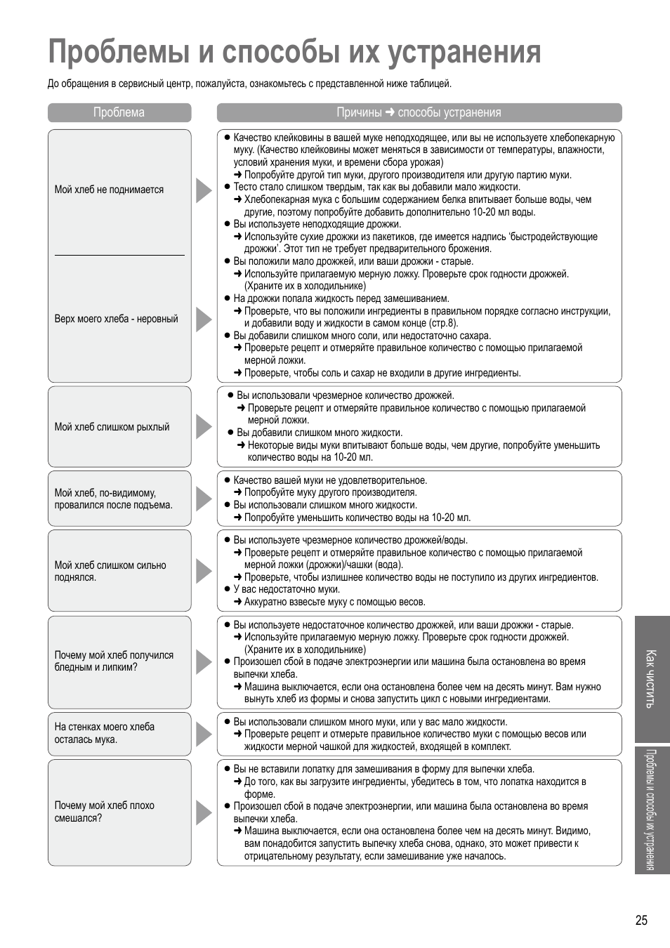 Проблемы и способы их устранения