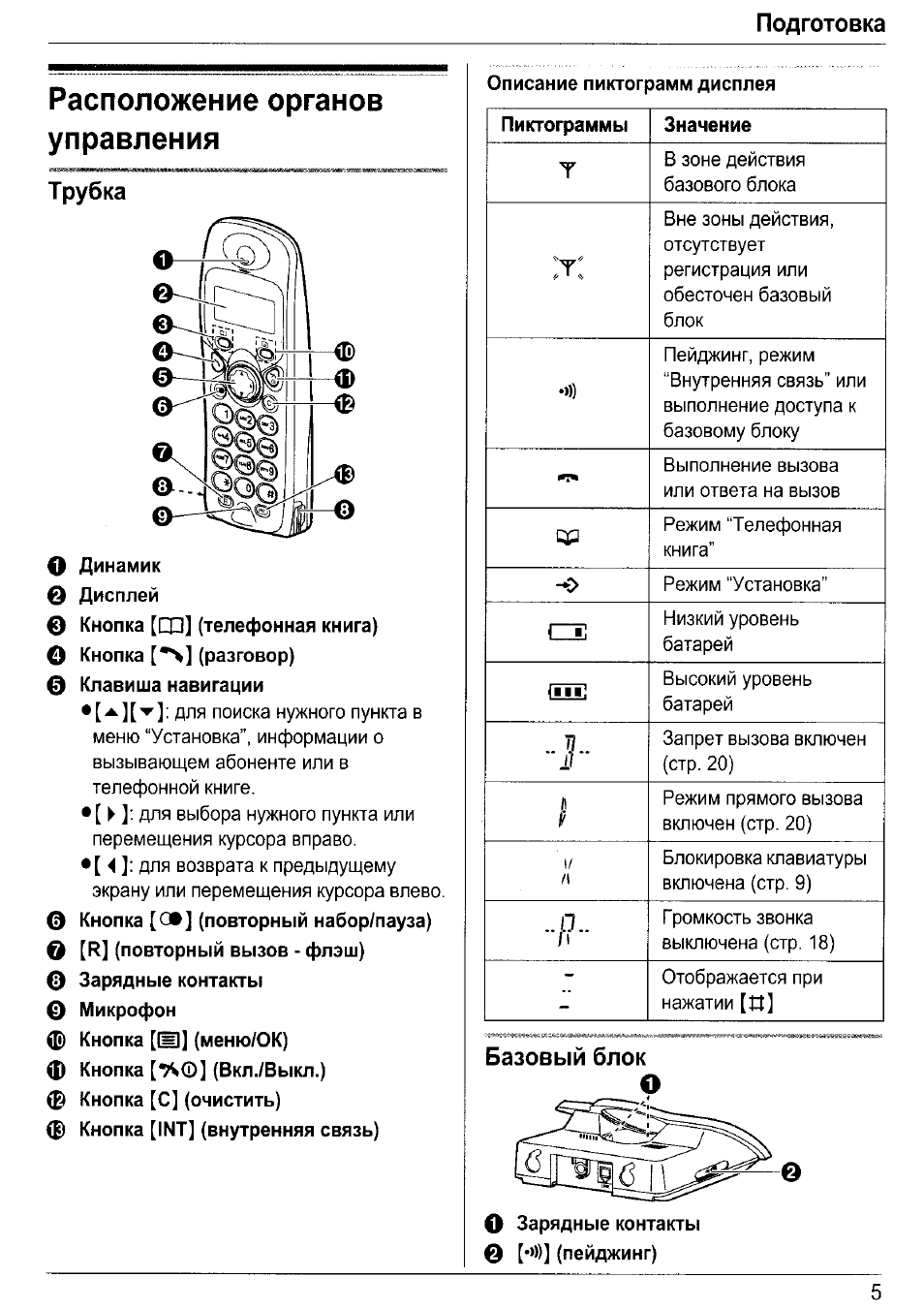 Расположение органов управления, Трубка, О динамик 0 дисплей