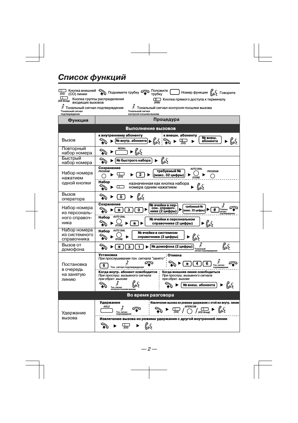 Список функций