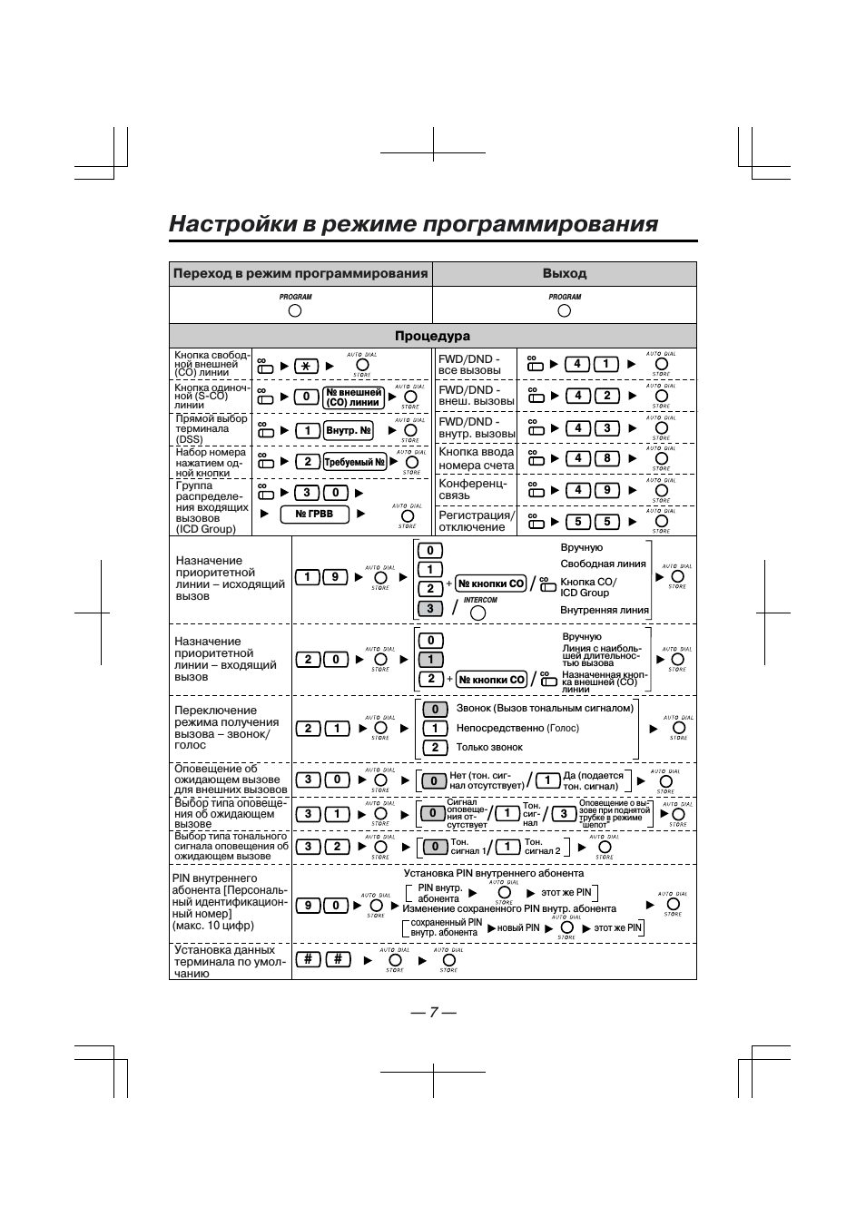 Настройки в режиме программирования