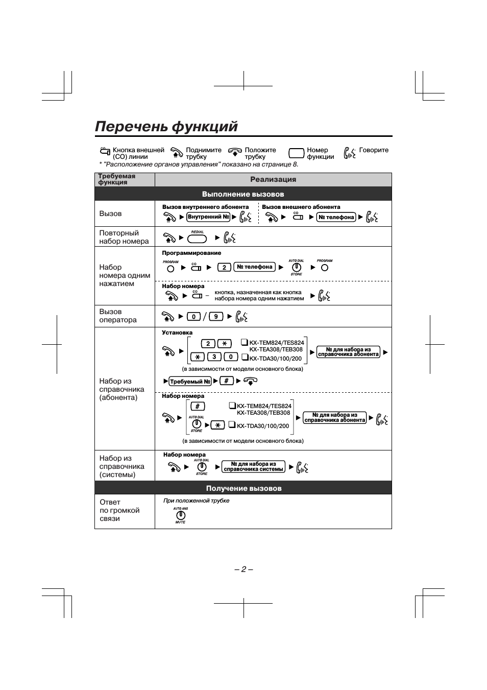 Перечень функций