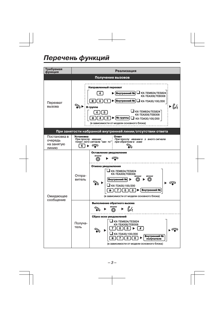 Перечень функций