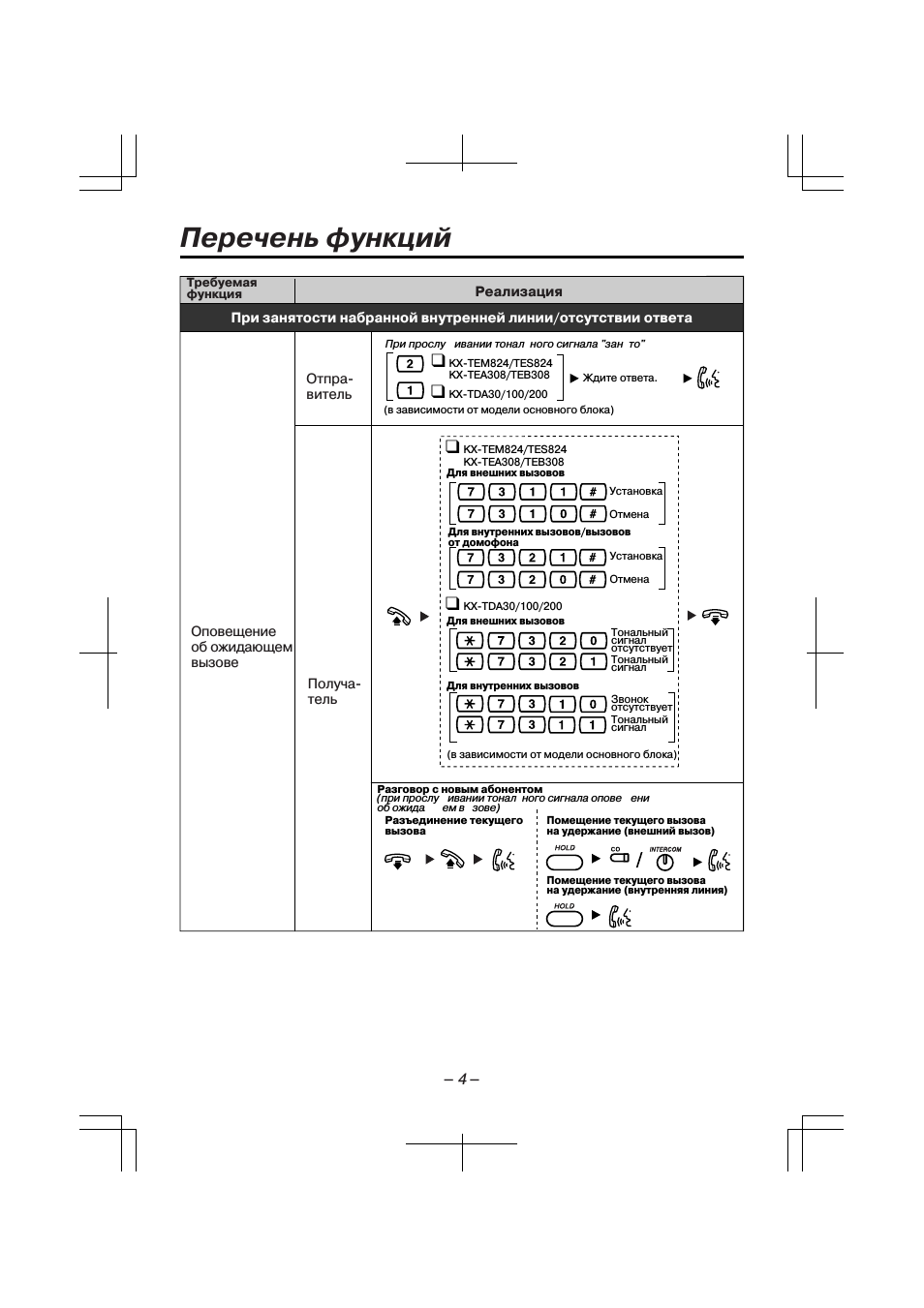 Перечень функций