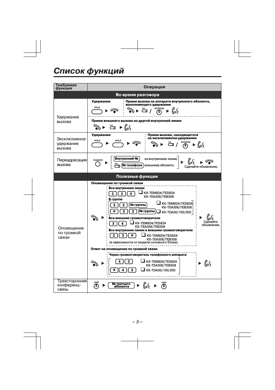 Список функций