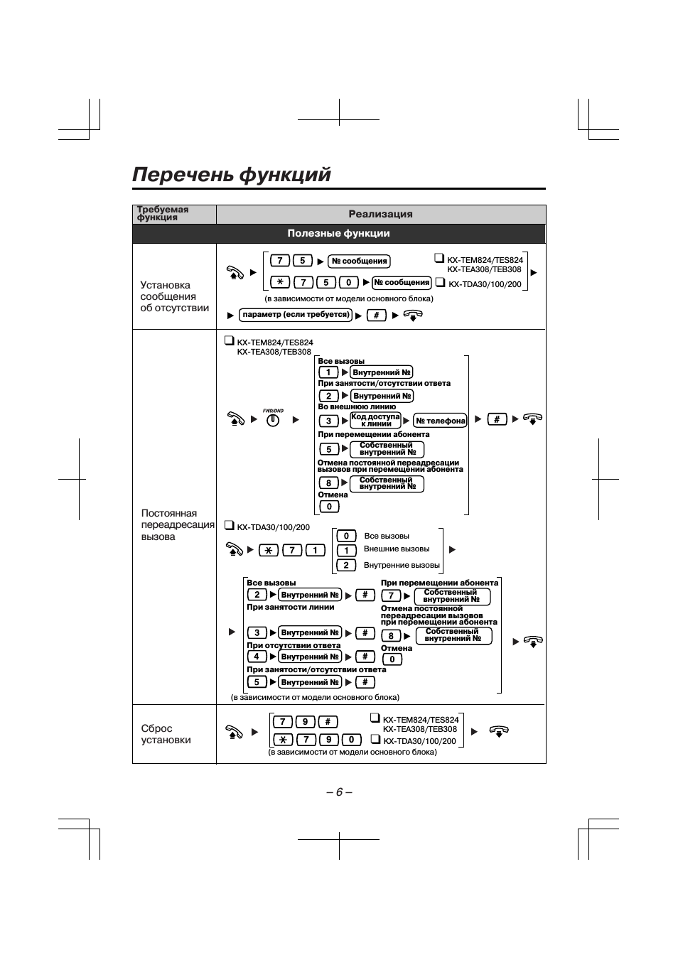 Перечень функций