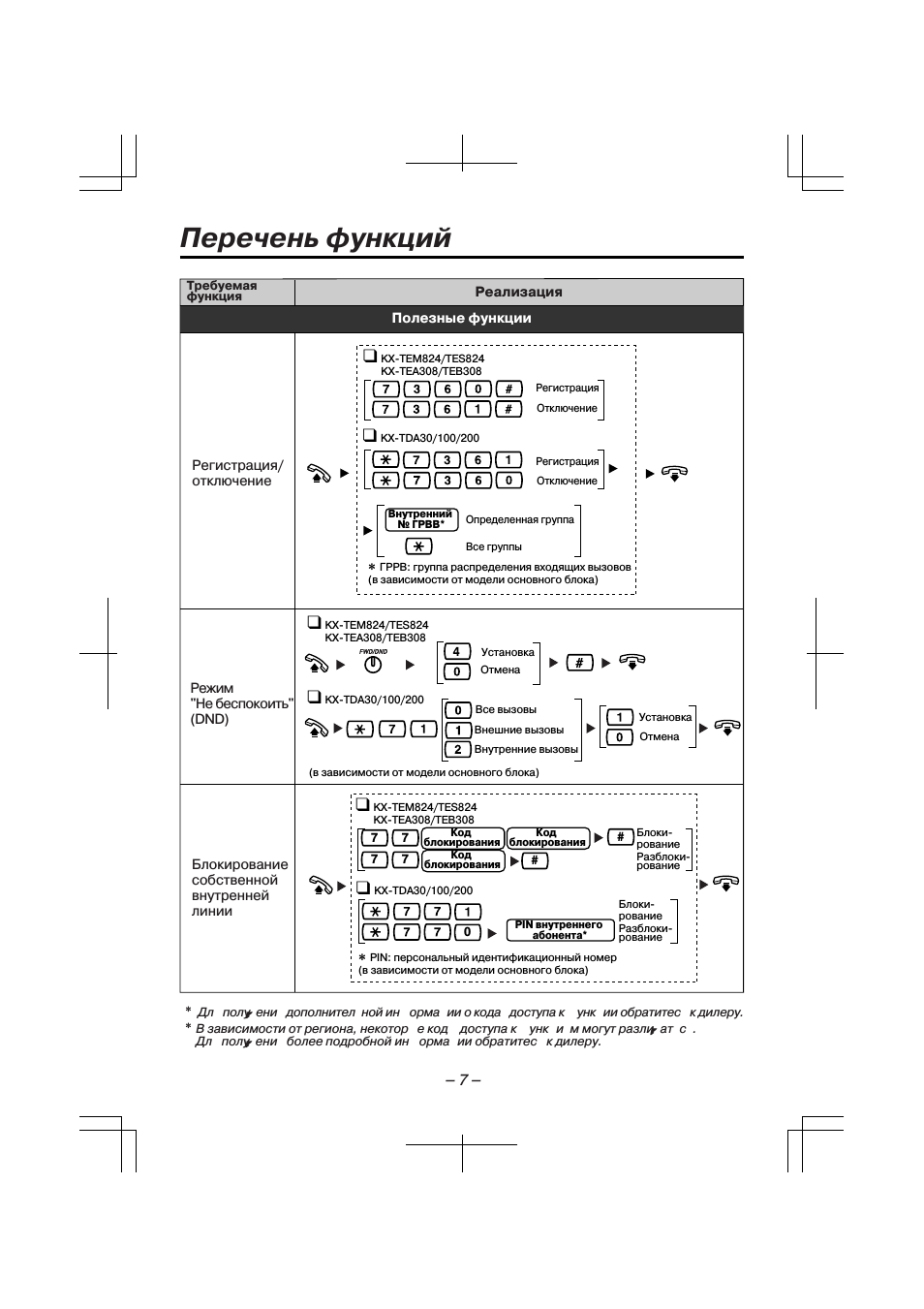 Перечень функций