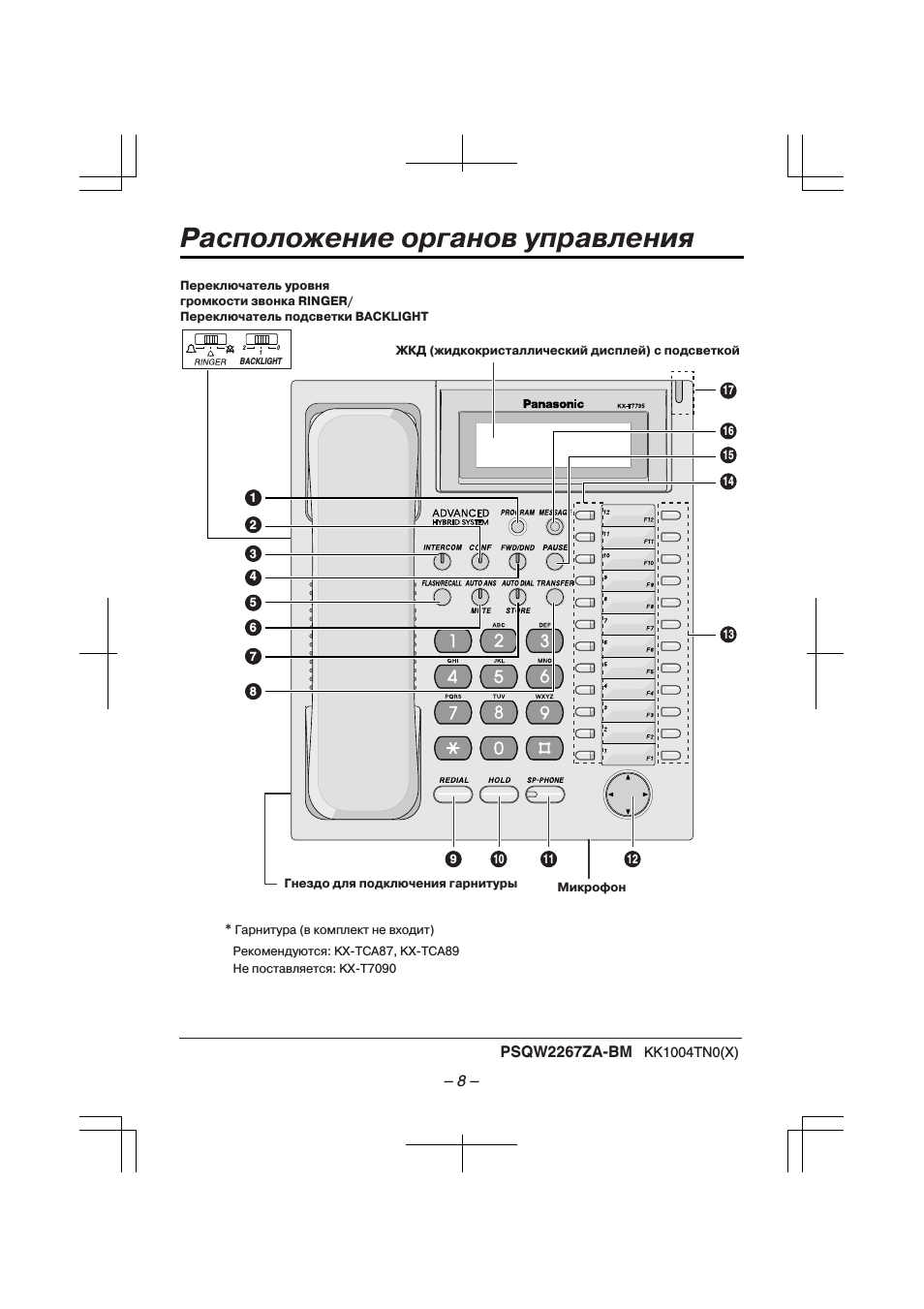 Расположение органов управления