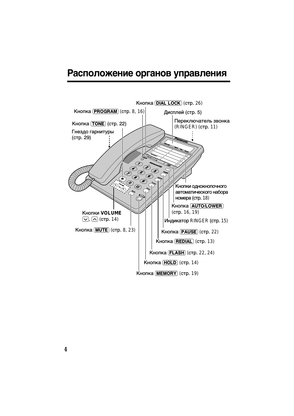 Расположение органов управления