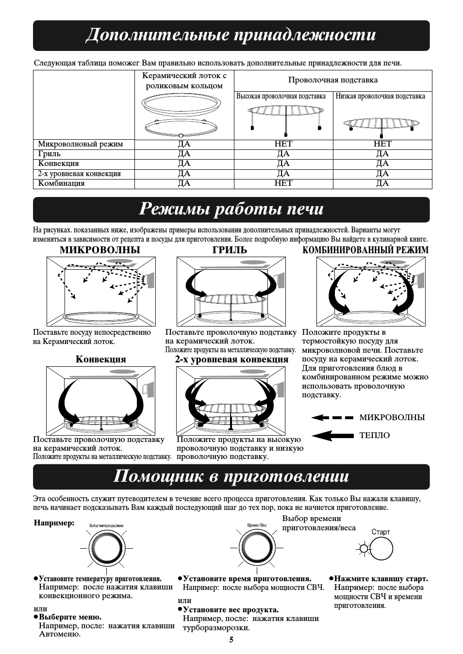 Дополнительные принадлежности, Режимы1 работы1 печи, Помощник в приготовлении