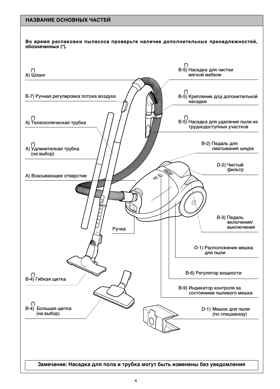 Из чего состоит пылесос картинка