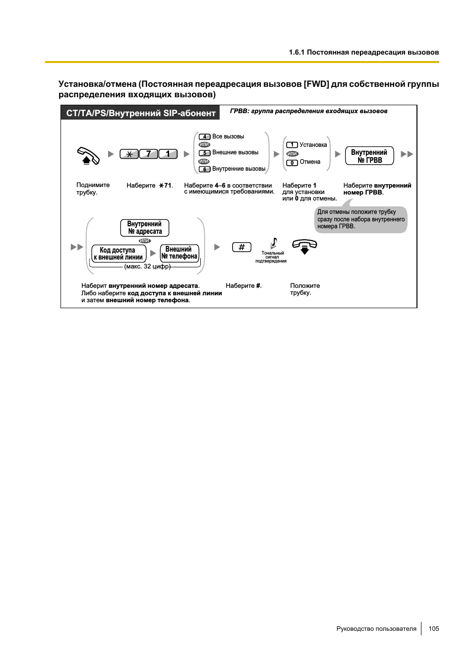 Как сделать переадресацию на стационарном телефоне. Функции кнопок на атс телефоне. Как сделать переадресацию на стационарном телефоне. Как сделать переадресацию на стационарном телефоне. Переадресация на avaya.