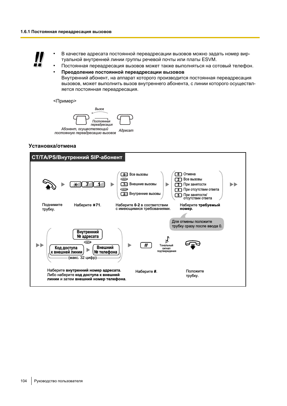 Как сделать переадресацию на стационарном телефоне. Kx-tde600. Переадресация на стационарном телефоне. Panasonic 1232 переадресация входящих вызовов. Переадресация вызова.