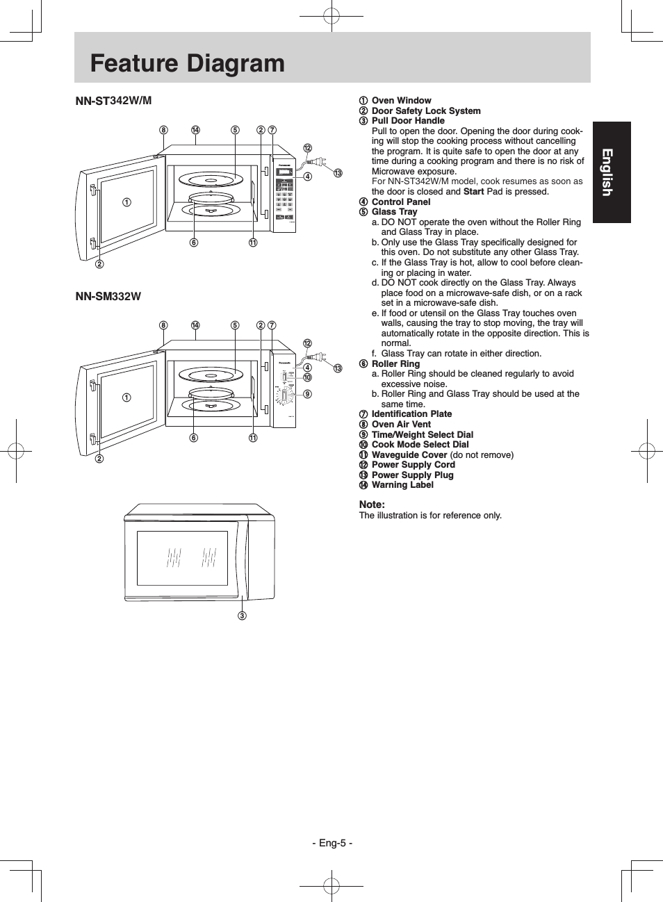 Feature diagram, English