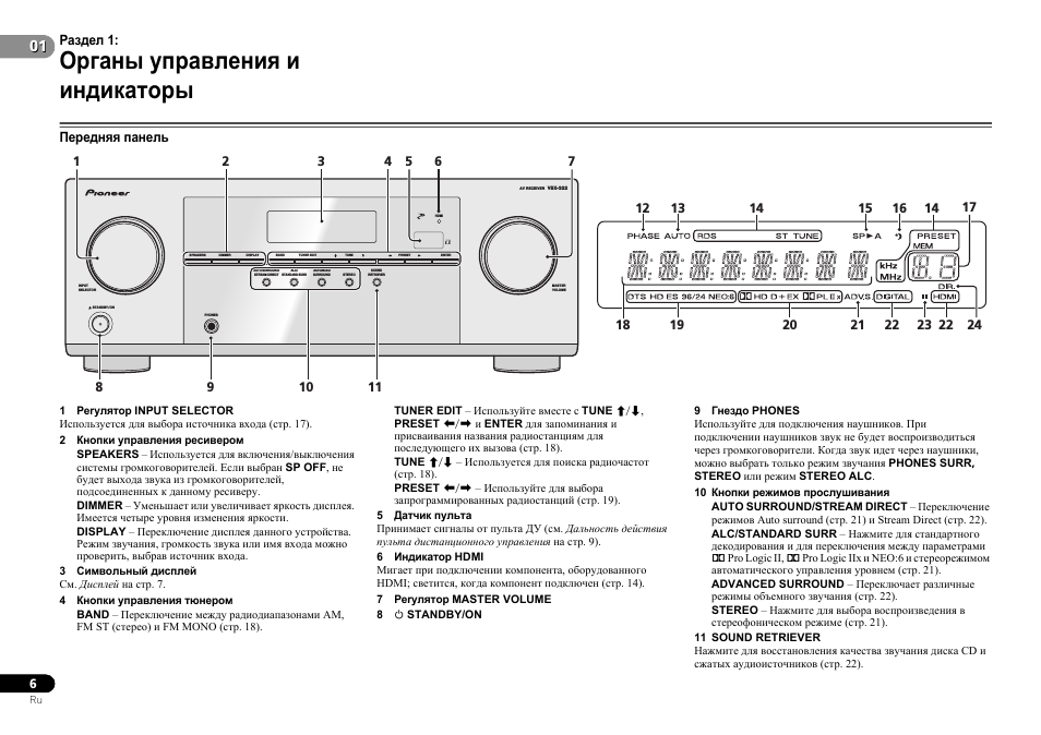 О²ганы уп²àâëåíèˇ и индикато²ы, Пе²åäíˇˇ панель, Передняя панель