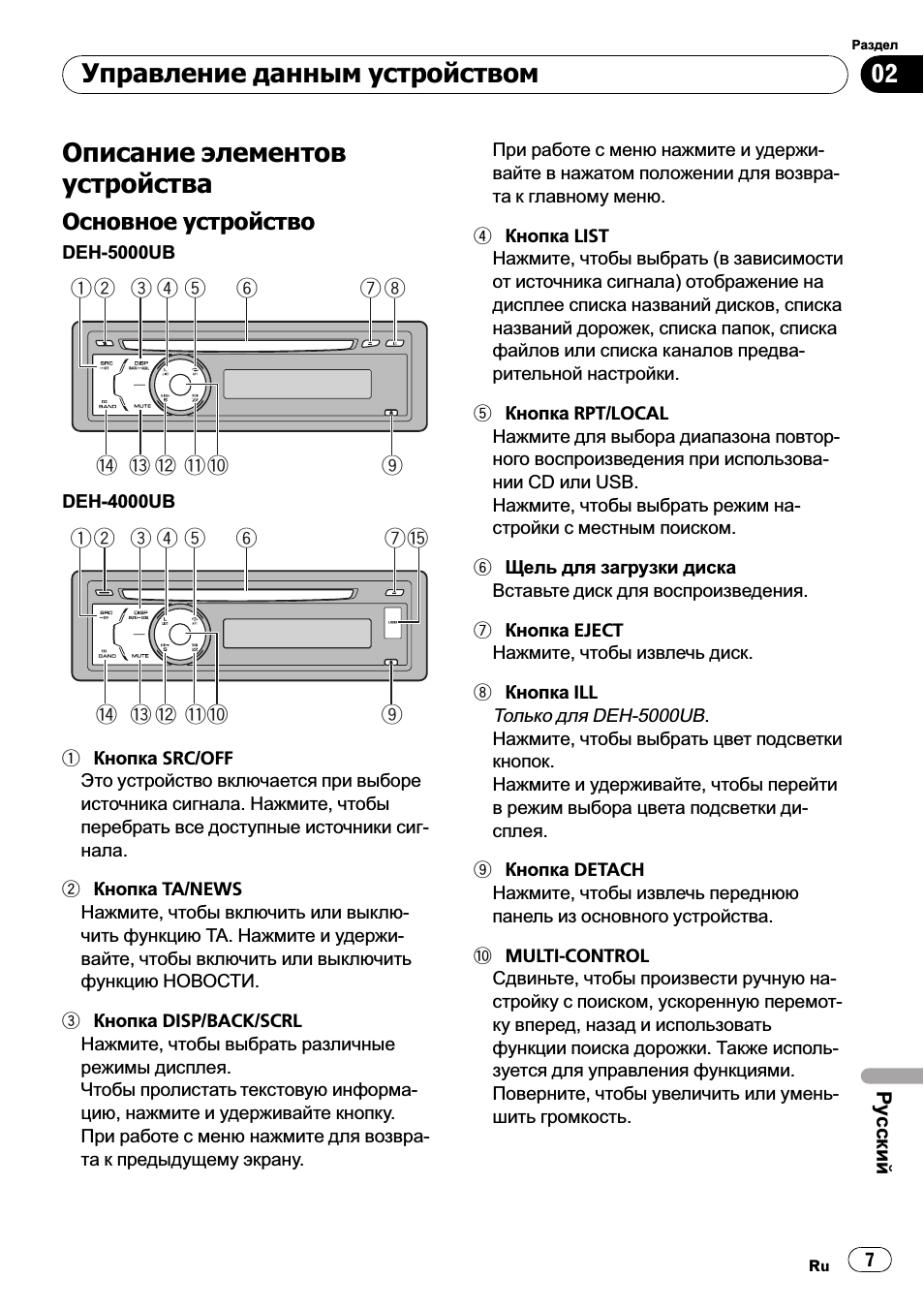 Основное устройство 7, Описание элементов устройства, Управление данным устройством