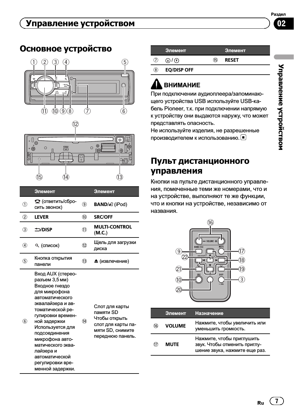 Основное устройство, Пульт дистанционного управления, Gm k a 9 h 3 j l i