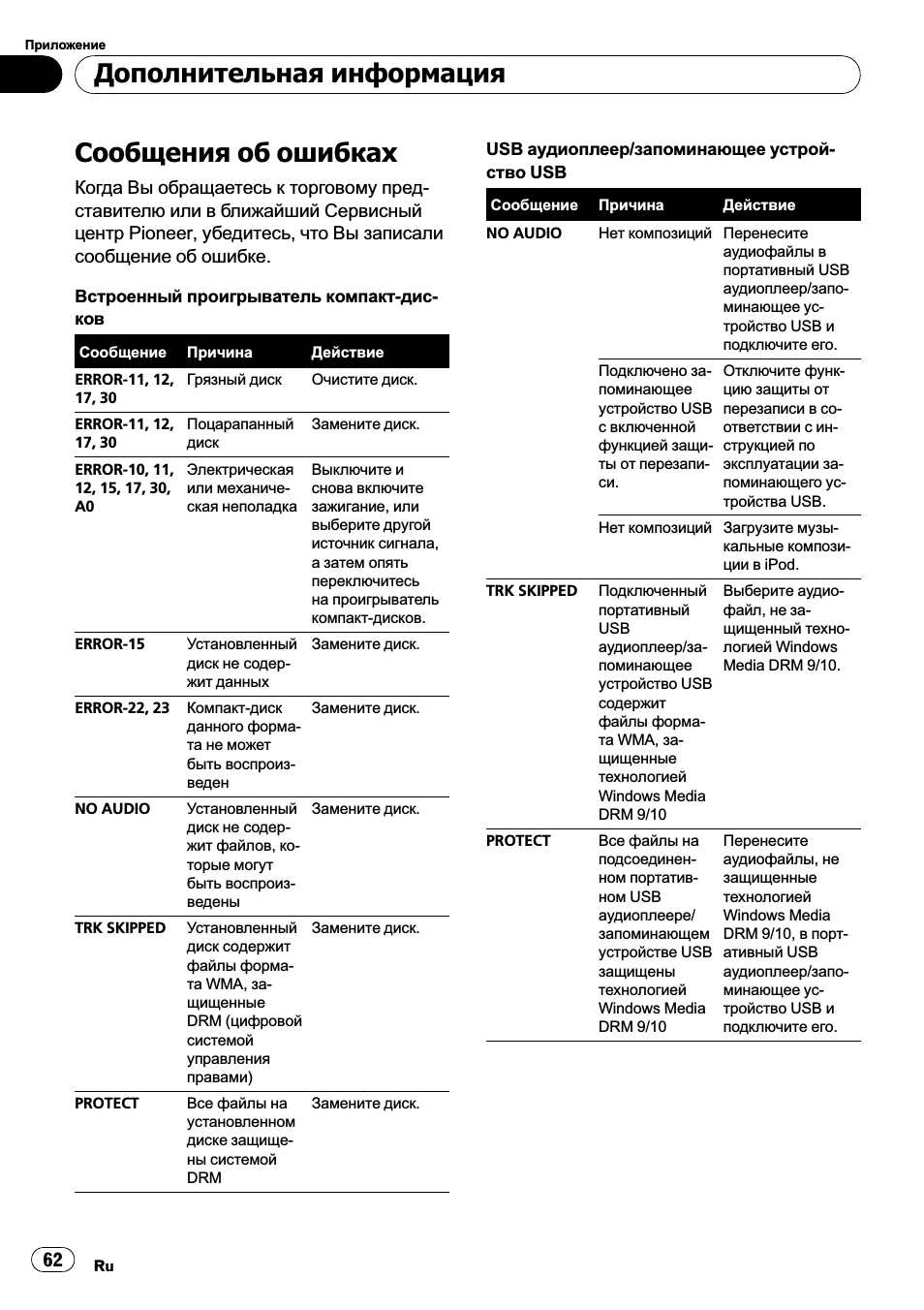 Дополнительная информация, Сообщения об ошибках 62, Сообщения об ошибках