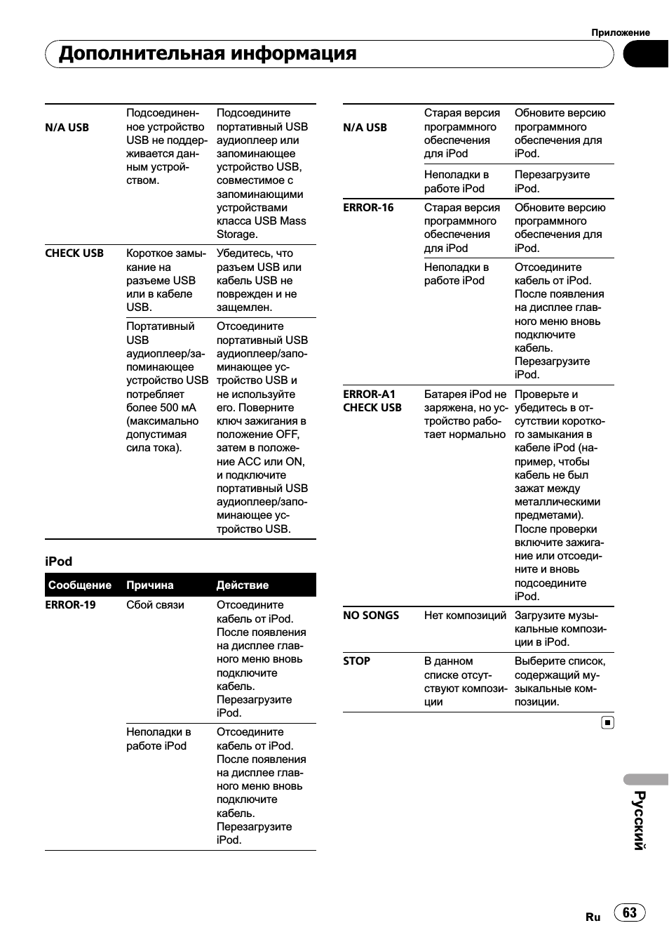 Дополнительная информация, Ру сский