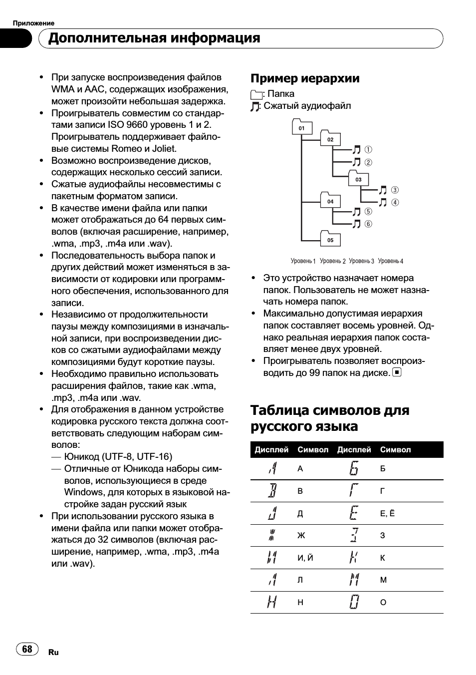 Пример иерархии 68, Таблица символов для русского, Языка 68