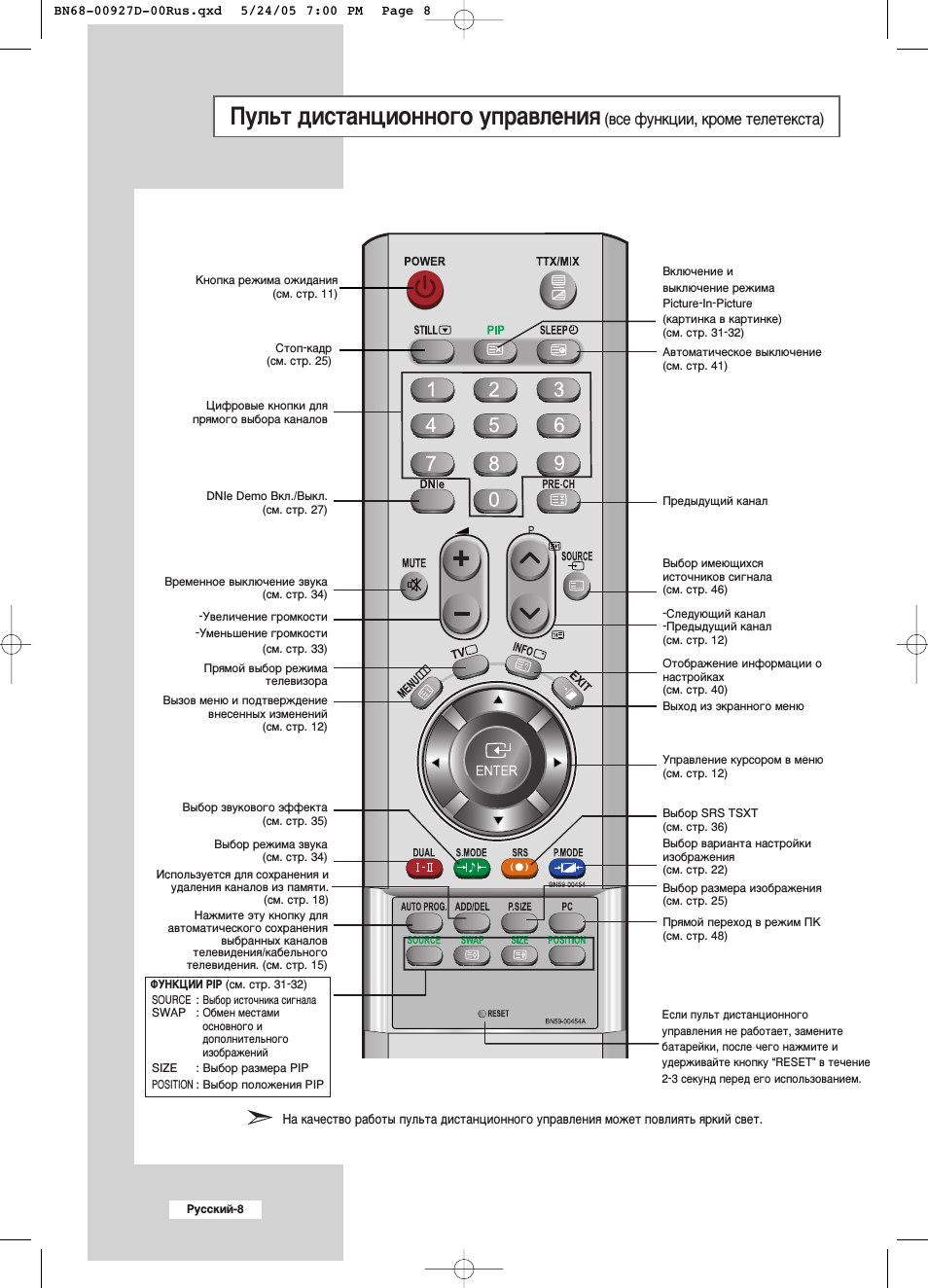 Где на пульте кнопка mute телевизора находится Samsung LE32R31S: Instruction manual and user guide in Russian