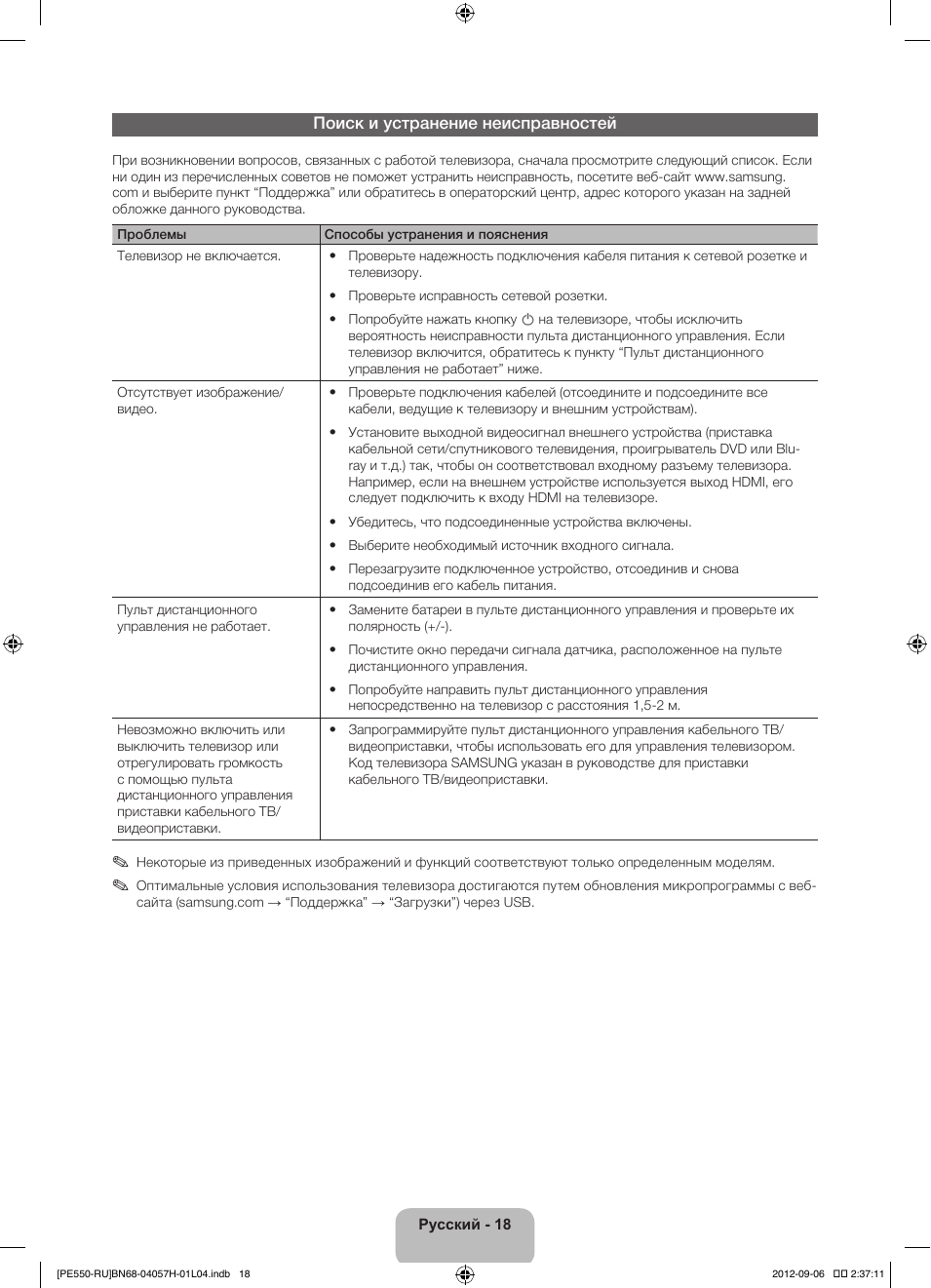 Код ошибок телевизора самсунг. Код ошибок телевизора самсунг. Panasonic коды ошибок на led tv. Коды ошибок телевизоров lg по светодиоду. Коды неисправностей тв lg.