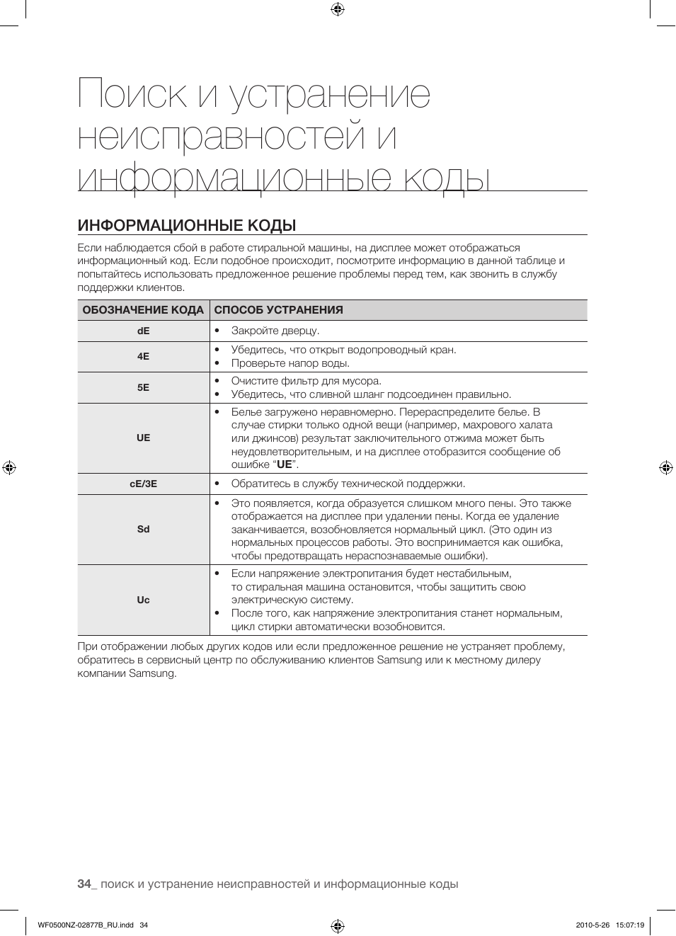 поиск и устранение неисправностей и информационные коды ИНФ...