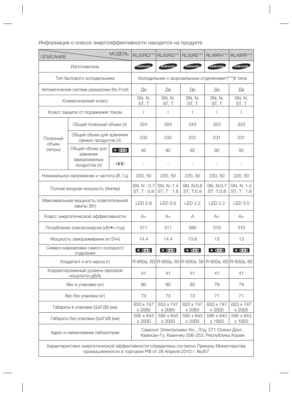 Информация о классе энергоэффективности находится на продукт...