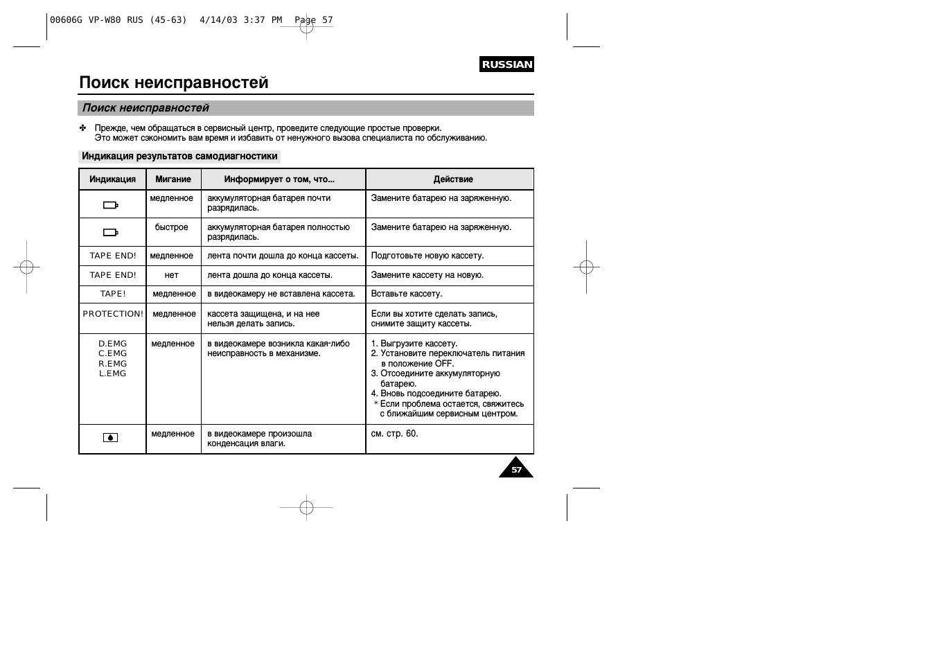 Неисправность индикации шасси. Датчик тормозной жидкости на приборной панели. Типы индикаторных ошибок. Значки неисправности на приборной панели. Коды ошибок кондиционер самсунг.