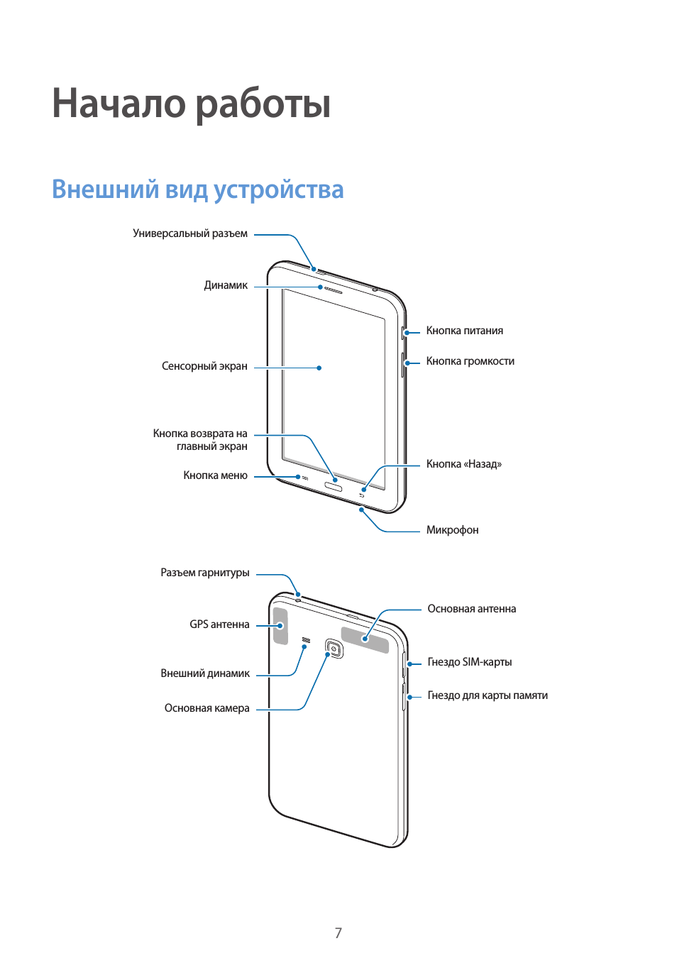Инструкция по эксплуатации samsung galaxy. Схема на планшет Samsung Galaxy Tab. Планшет самсунг инструкция.