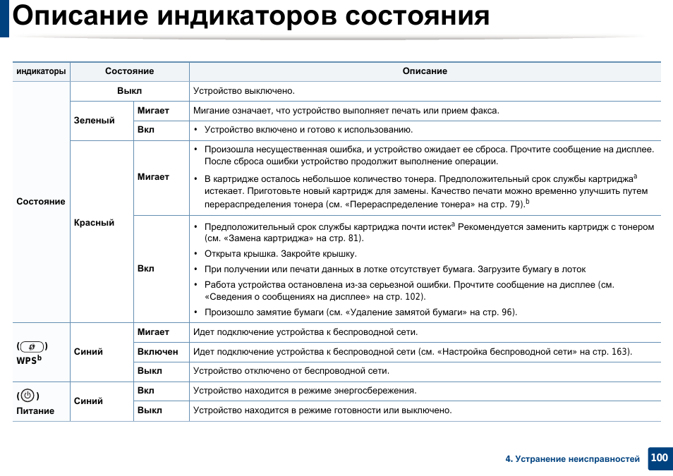 Платон моргает красным 4 раза. Платон моргает красным 4 раза