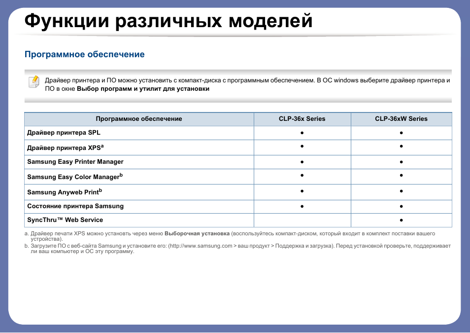 Функции различных моделей, Программное обеспечение