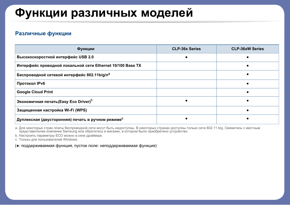 Функции различных моделей, Различные функции