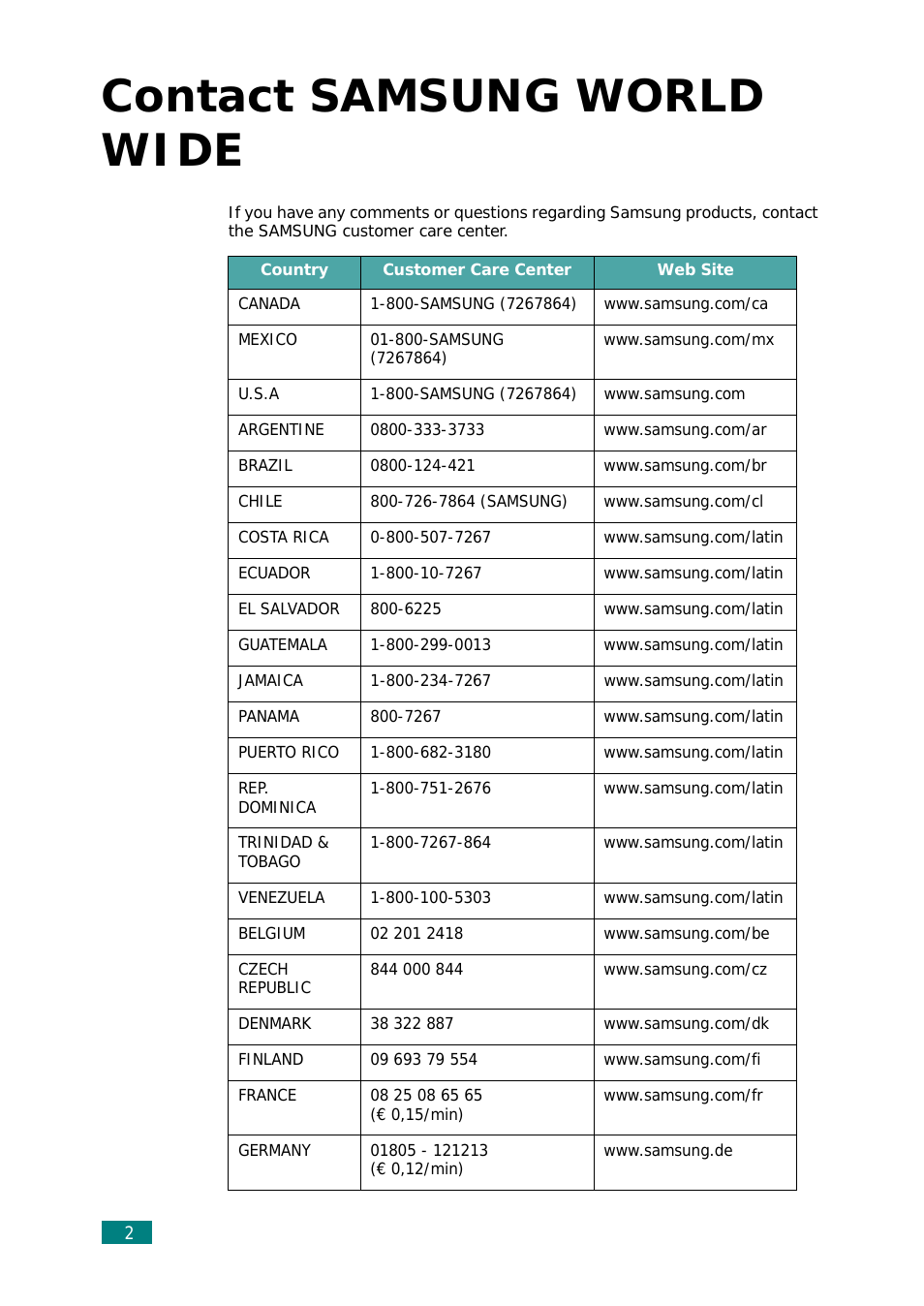 Contact samsung world wide